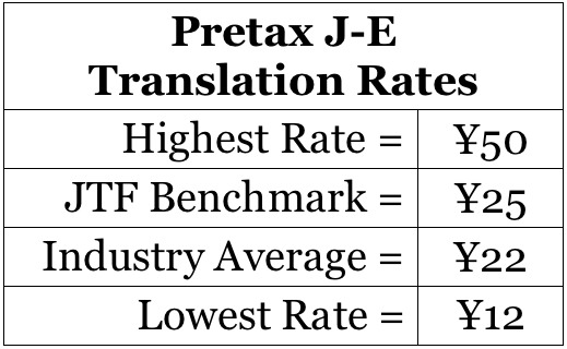 table of japanese translation market rates