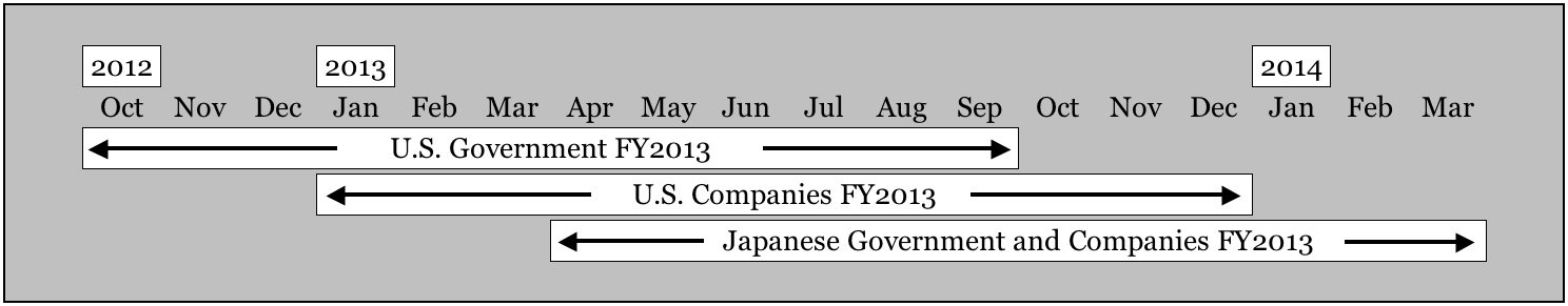 Japanese financial year diagram