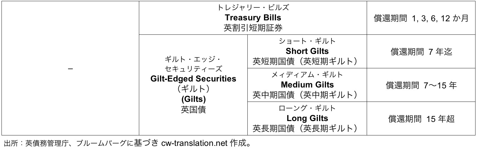 eikoku-giruto-nihongo